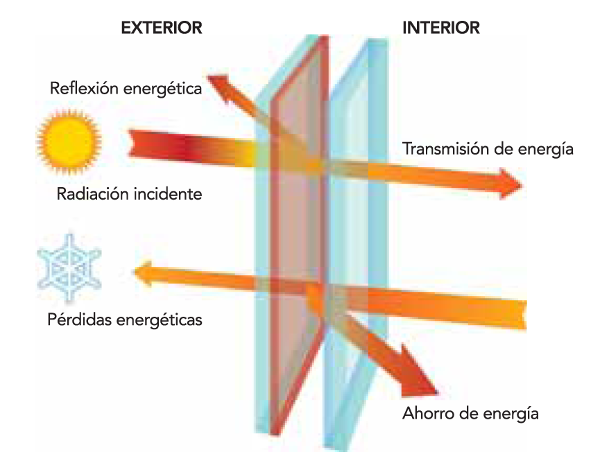 Tecnologia cristal ventanas