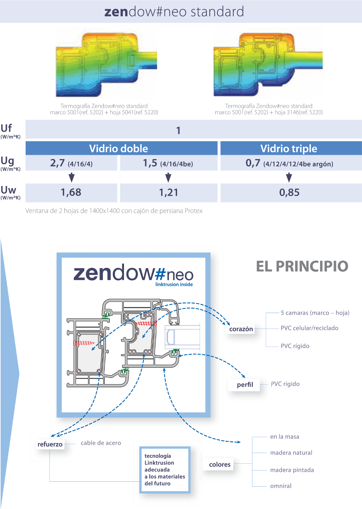 cuerpo zendow neo