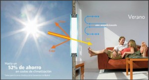 Guardian Sun, el cristal inteligente