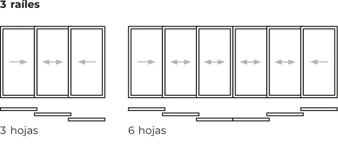 Aperturas 3 railes sistema Alizea