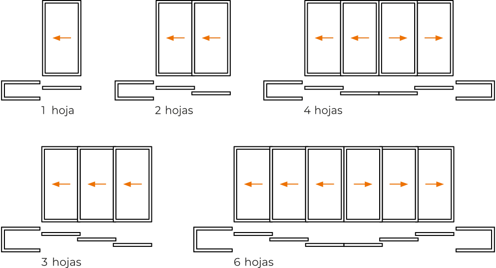 Aperturas puerta corredera en linea Galandage