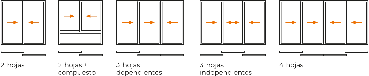 Puertas correderas en línea aperturas 2 raíles