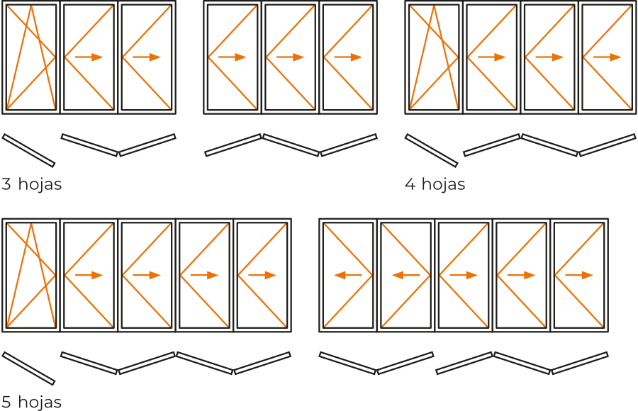 Puertas plegables aperturas